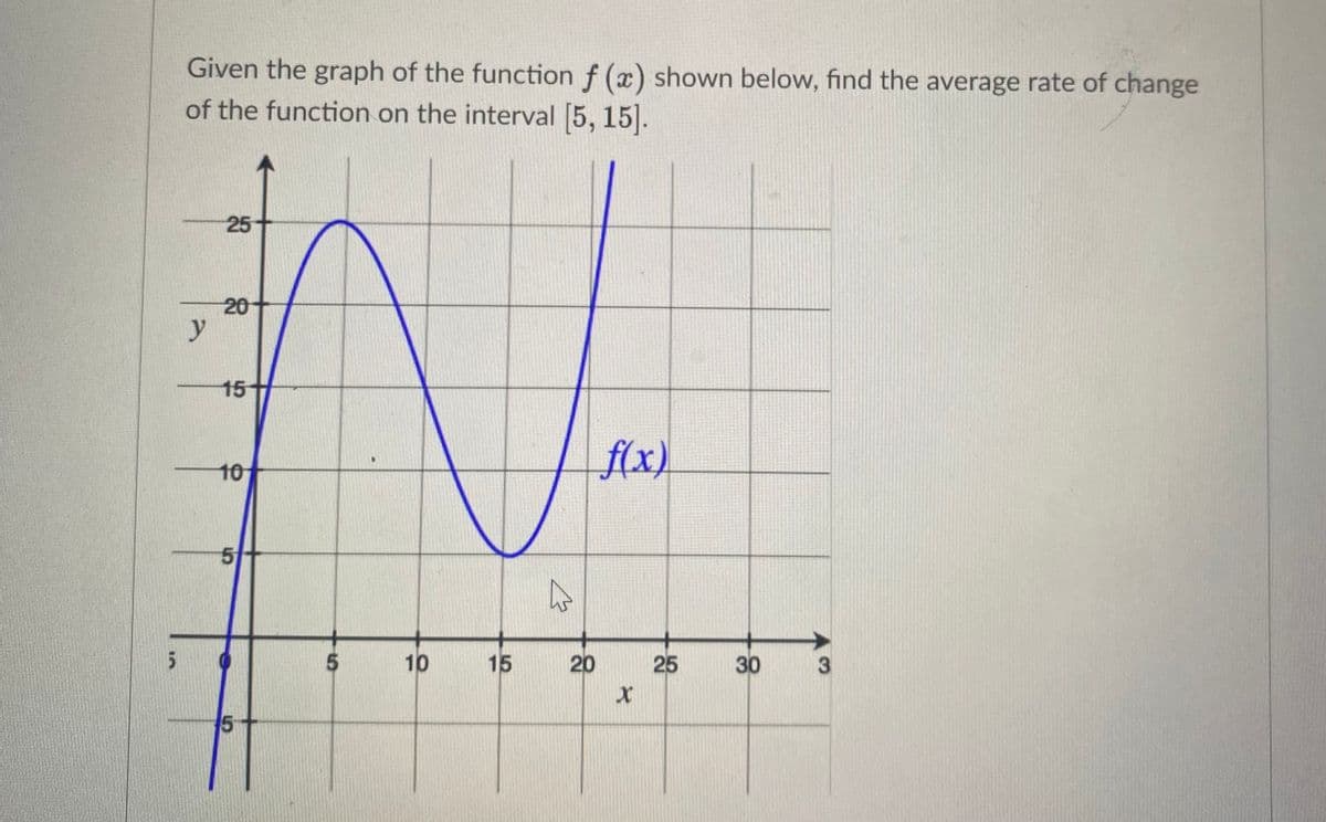 Given the graph of the function f (x) shown below, find the average rate of change
of the function on the interval [5, 15].
25
20
y
15
f(x)
10-
10
15
20
30
25
15
