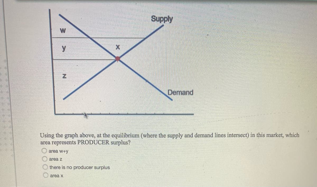 Supply
W
y
Demand
Using the graph above, at the equilibrium (where the supply and demand lines intersect) in this market, which
area represents PRODUCER surplus?
O area w+y
area z
there is no producer surplus
area x
