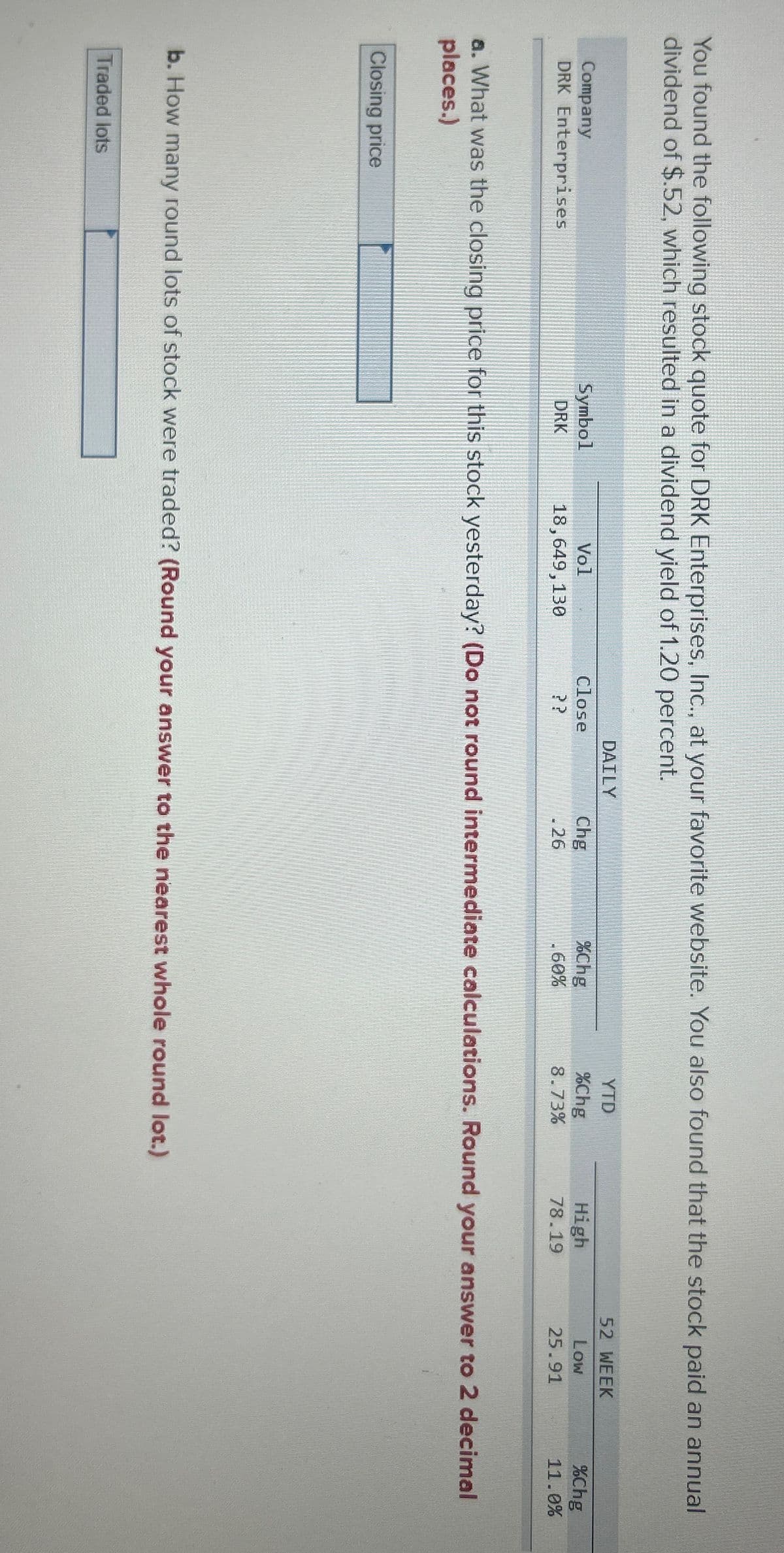 You found the following stock quote for DRK Enterprises, Inc., at your favorite website. You also found that the stock paid an annual
dividend of $.52, which resulted in a dividend yield of 1.20 percent.
Company
DRK Enterprises
DAILY
YTD
52 WEEK
Symbol
DRK
Vol
18,649,130
Close
Chg
%Chg
%Chg
High
Low
%Chg
??
26
.60%
8.73%
78.19
25.91
11.0%
a. What was the closing price for this stock yesterday? (Do not round intermediate calculations. Round your answer to 2 decimal
places.)
Closing price
b. How many round lots of stock were traded? (Round your answer to the nearest whole round lot.)
Traded lots