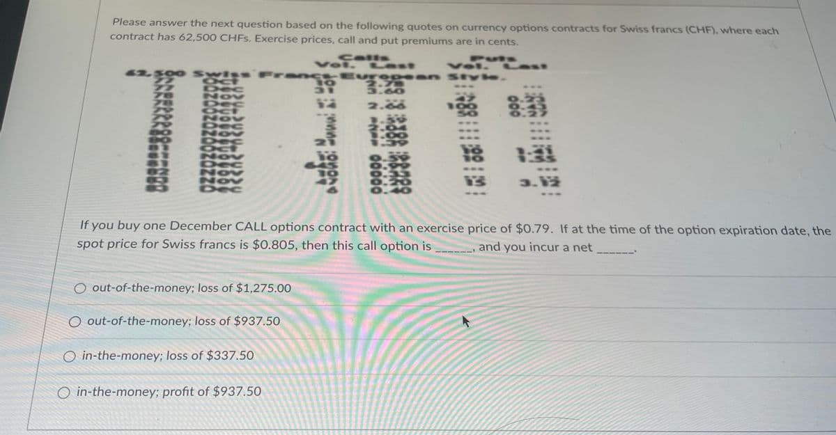 Please answer the next question based on the following quotes on currency options contracts for Swiss francs (CHF), where each
contract has 62,500 CHFs. Exercise prices, call and put premiums are in cents.
Calls
Vol. Last
MC-European
2.78
Puts
Vol. L
Styl
C
31
14
3.60
2.68
000
៖
NAN
1:21
13
3.1
If you buy one December CALL options contract with an exercise price of $0.79. If at the time of the option expiration date, the
spot price for Swiss francs is $0.805, then this call option is
and you incur a net
O out-of-the-money; loss of $1,275.00
O out-of-the-money; loss of $937.50
O in-the-money; loss of $337.50
O in-the-money; profit of $937.50