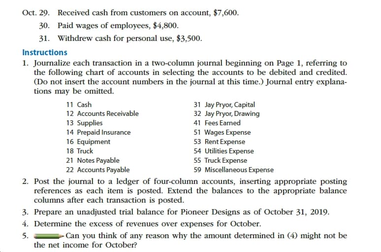 Received cash from customers on account, $7,600.
Oct. 29.
Paid wages of employees, $4,800.
30.
31. Withdrew cash for personal use, $3,500.
Instructions
1. Journalize each transaction in a two-column journal beginning on Page 1, referring to
the following chart of accounts in selecting the accounts to be debited and credited.
(Do not insert the account numbers in the journal at this time.) Journal entry explana-
tions may be omitted.
11 Cash
31 Jay Pryor, Capital
32 Jay Pryor, Drawing
12 Accounts Receivable
13 Supplies
14 Prepaid Insurance
16 Equipment
18 Truck
41 Fees Earned
51 Wages Expense
53 Rent Expense
54 Utilities Expense
55 Truck Expense
59 Miscellaneous Expense
21 Notes Payable
22 Accounts Payable
2. Post the journal to a ledger of four-column accounts, inserting appropriate posting
references as each item is posted. Extend the balances to the appropriate balance
columns after each transaction is posted
3. Prepare an unadjusted trial balance for Pioneer Designs as of October 31, 2019
4. Determine the excess of revenues over expenses for October.
Can you think of any reason why the amount determined in (4) might not be
5.
the net income for October?
