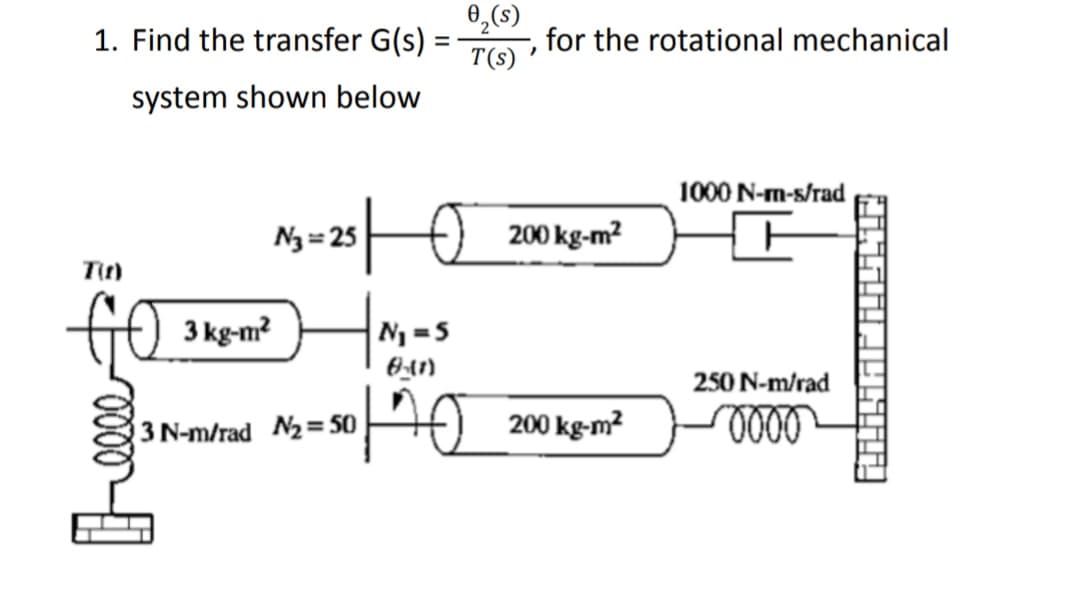 1. Find the transfer G(s) =
0,(s)
for the rotational mechanical
%3D
T(s)
system shown below
1000 N-m-s/rad
25 200 ke m?
N3 =
200 kg-m?
GO
N =5
250 N-m/rad
3 N-m/rad N2= 50
H0 200 kg-m²
