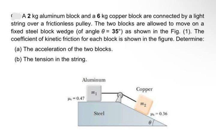 A 2 kg aluminum block and a 6 kg copper block are connected by a light
string over a frictionless pulley. The two blocks are allowed to move on a
fixed steel block wedge (of angle 0 = 35°) as shown in the Fig. (1). The
coefficient of kinetic friction for each block is shown in the figure. Determine:
(a) The acceleration of the two blocks.
(b) The tension in the string.
Aluminum
Сopper
H = 0.47
m2
Steel
Hi = 0.36
