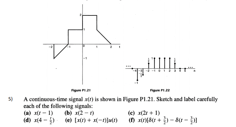 -1
2
-2 -1 0 1 2 3
Figure P1.21
Figure P1.22
A continuous-time signal x(t) is shown in Figure P1.21. Sketch and label carefully
each of the following signals:
(а) x(t — 1) (b) x(2 — г)
(d) x(4 – 5)
5)
(c) x(2t + 1)
(e) [x(t) + x(-t)]u(t)
(f) x(t)[8(t + ) – 8(t – ))
