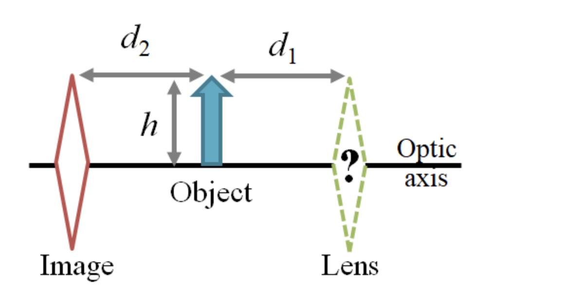 Image
d₂
h
Object
d₁
Lens
Optic
axis