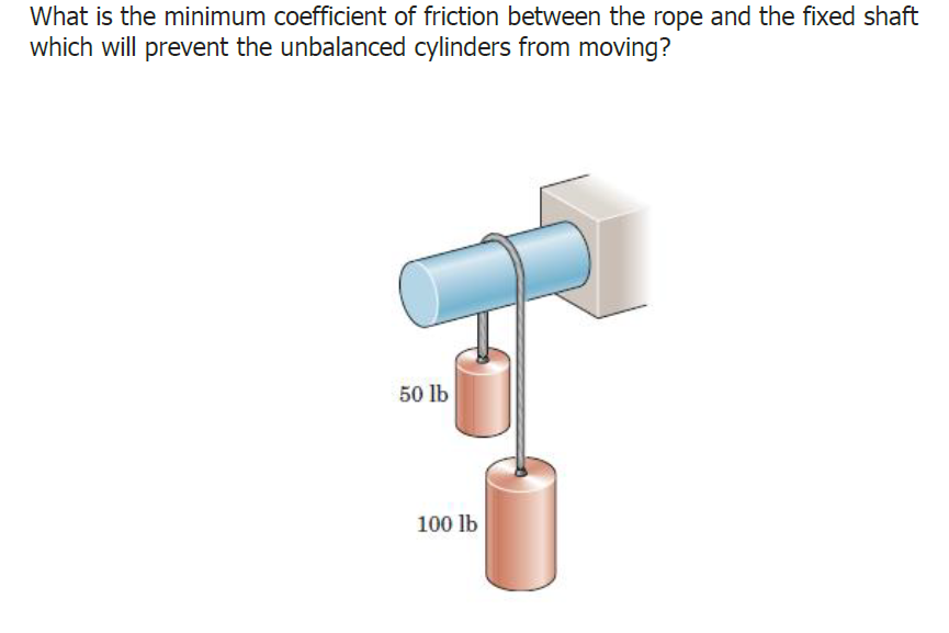 What is the minimum coefficient of friction between the rope and the fixed shaft
which will prevent the unbalanced cylinders from moving?
50 lb
100 lb