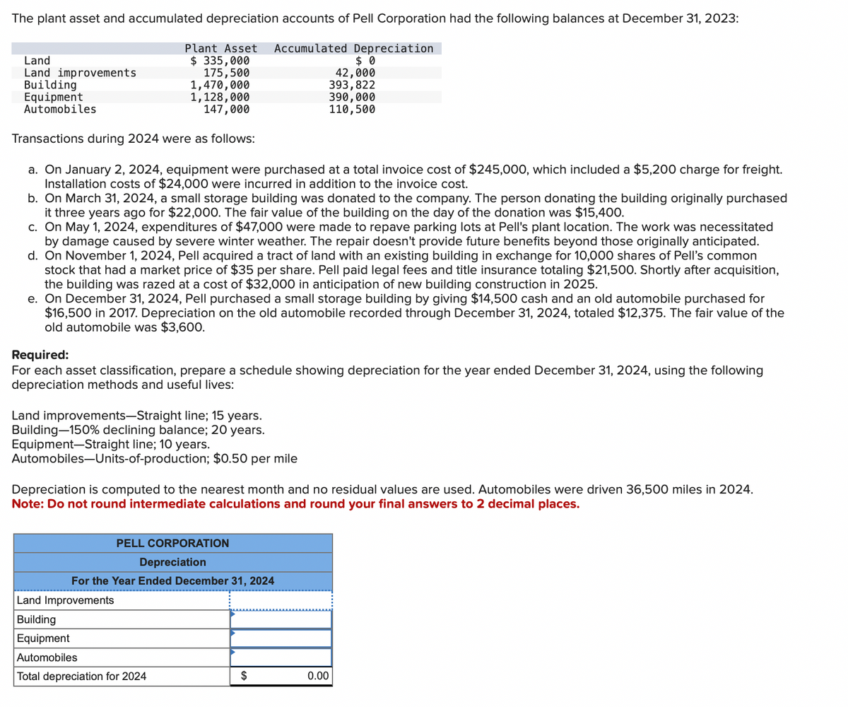 The plant asset and accumulated depreciation accounts of Pell Corporation had the following balances at December 31, 2023:
Plant Asset Accumulated Depreciation
$ 335,000
175,500
1,470,000
1,128,000
147,000
Land
Land improvements
Building
Equipment
Automobiles
Transactions during 2024 were as follows:
a. On January 2, 2024, equipment were purchased at a total invoice cost of $245,000, which included a $5,200 charge for freight.
Installation costs of $24,000 were incurred in addition to the invoice cost.
b. On March 31, 2024, a small storage building was donated to the company. The person donating the building originally purchased
it three years ago for $22,000. The fair value of the building on the day of the donation was $15,400.
c. On May 1, 2024, expenditures of $47,000 were made to repave parking lots at Pell's plant location. The work was necessitated
by damage caused by severe winter weather. The repair doesn't provide future benefits beyond those originally anticipated.
d. On November 1, 2024, Pell acquired a tract of land with an existing building in exchange for 10,000 shares Pell's common
stock that had a market price of $35 per share. Pell paid legal fees and title insurance totaling $21,500. Shortly after acquisition,
the building was razed at a cost of $32,000 in anticipation of new building construction in 2025.
e. On December 31, 2024, Pell purchased a small storage building by giving $14,500 cash and an old automobile purchased for
$16,500 in 2017. Depreciation on the old automobile recorded through December 31, 2024, totaled $12,375. The fair value of the
old automobile was $3,600.
Required:
For each asset classification, prepare a schedule showing depreciation for the year ended December 31, 2024, using the following
depreciation methods and useful lives:
Land improvements-Straight line; 15 years.
Building-150% declining balance; 20 years.
Equipment Straight line; 10 years.
Automobiles-Units-of-production; $0.50 per mile
$0
42,000
393,822
390,000
110,500
Depreciation is computed to the nearest month and no residual values are used. Automobiles were driven 36,500 miles in 2024.
Note: Do not round intermediate calculations and round your final answers to 2 decimal places.
PELL CORPORATION
Depreciation
For the Year Ended December 31, 2024
Land Improvements
Building
Equipment
Automobiles
Total depreciation for 2024
$
0.00