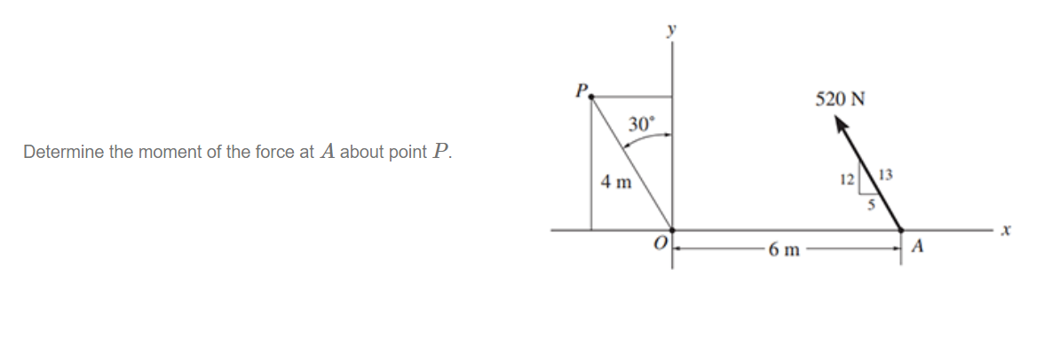 Determine the moment of the force at A about point P.
P
30°
4 m
0
6 m
520 N
12 13
5
A
X