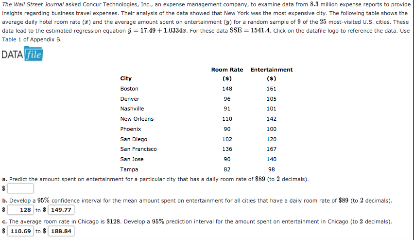 The Wall Street Journal asked Concur Technologies, Inc., an expense management company, to examine data from 8.3 million expense reports to provide
insights regarding business travel expenses. Their analysis of the data showed that New York was the most expensive city. The following table shows the
average daily hotel room rate (x) and the average amount spent on entertainment (y) for a random sample of 9 of the 25 most-visited U.S. cities. These
data lead to the estimated regression equation ŷ = 17.49 + 1.0334x. For these data SSE = 1541.4. Click on the datafile logo to reference the data. Use
Table 1 of Appendix B.
DATA file
Room Rate Entertainment
City
($)
(s)
Boston
148
161
Denver
96
105
Nashville
91
101
New Orleans
110
142
Phoenix
90
100
San Diego
102
120
San Francisco
136
167
06
82
San Jose
140
Tampa
98
a. Predict the amount spent on entertainment for a particular city that has a daily room rate of $89 (to 2 decimals).
b. Develop a 95% confidence interval for the mean amount spent on entertainment for all cities that have a daily room rate of $89 (to 2 decimals).
$
128 to $ 149.77
c. The average room rate in Chicago is $128. Develop a 95% prediction interval for the amount spent on entertainment in Chicago (to 2 decimals).
$ 110.69 to $ 188.84
