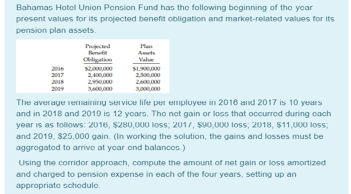 Bahamas Hotol Union Ponsion Fund has the following boginning of the yoar
present values for its projected benefit obligation and market-related values for its
pension plan assets.
Projected
Benefit
Plan
Assets
Value
Obligation
2016
2017
$2,000,000
2,400,000
2,950,000
$1,900,000
2,500,000
2,600,000
2018
2019
3,600,000
3,000,000
The average remaining service life per employee in 2016 and 2017 is 10 years
and in 2018 and 2019 is 12 yoars. The nct gain or loss that occurrod during cach
year is as tollows: 2016, $280,000 loss; 2017, $90,000 loss; 2018, $11,000 loss;
and 2019, $25,000 gain. (In working the solution, the gains and losses must be
aggrogatcd to arrivo at ycar cnd balanccs.)
Using the corridor approach, compute the amount of net gain or loss amortized
and charged to pension expense in each of the four years, setting up an
appropriato schodulo.

