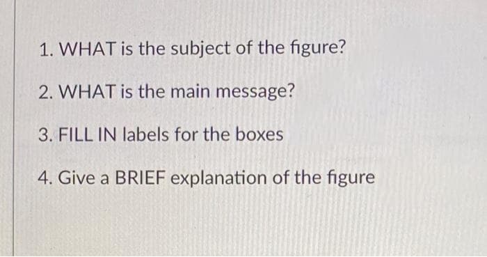1. WHAT is the subject of the figure?
2. WHAT is the main message?
3. FILL IN labels for the boxes
4. Give a BRIEF explanation of the figure