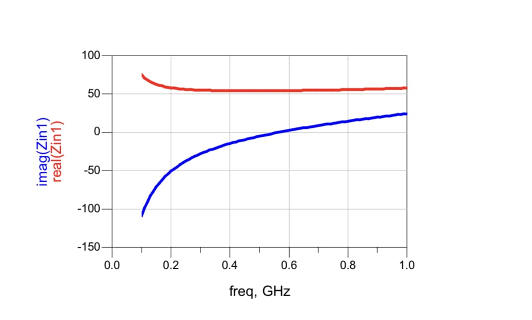 100
50
-50
-100
-150
0.0
0.2
0.4
0.6
0.8
1.0
freq, GHz
imag(Zin1)
real(Zin1)
ㅇ
