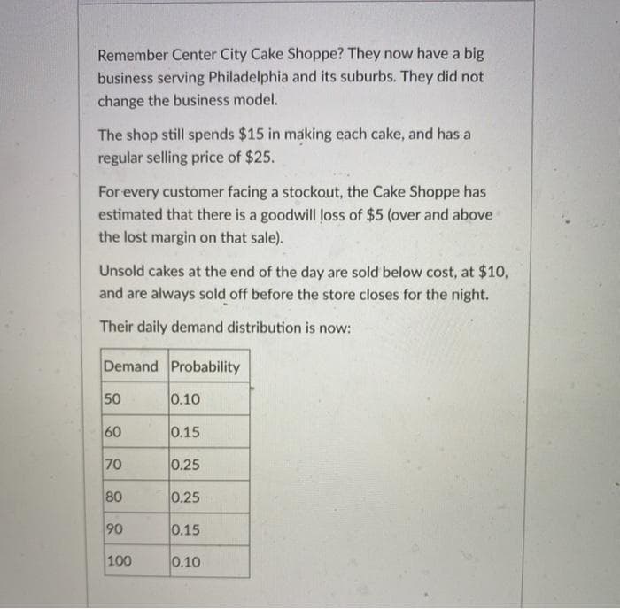 Remember Center City Cake Shoppe? They now have a big
business serving Philadelphia and its suburbs. They did not
change the business model.
The shop still spends $15 in making each cake, and has a
regular selling price of $25.
For every customer facing a stockout, the Cake Shoppe has
estimated that there is a goodwill loss of $5 (over and above
the lost margin on that sale).
Unsold cakes at the end of the day are sold below cost, at $10,
and are always sold off before the store closes for the night.
Their daily demand distribution is now:
Demand Probability
50
0.10
60
0.15
70
0.25
80
0.25
90
0.15
100
0.10
