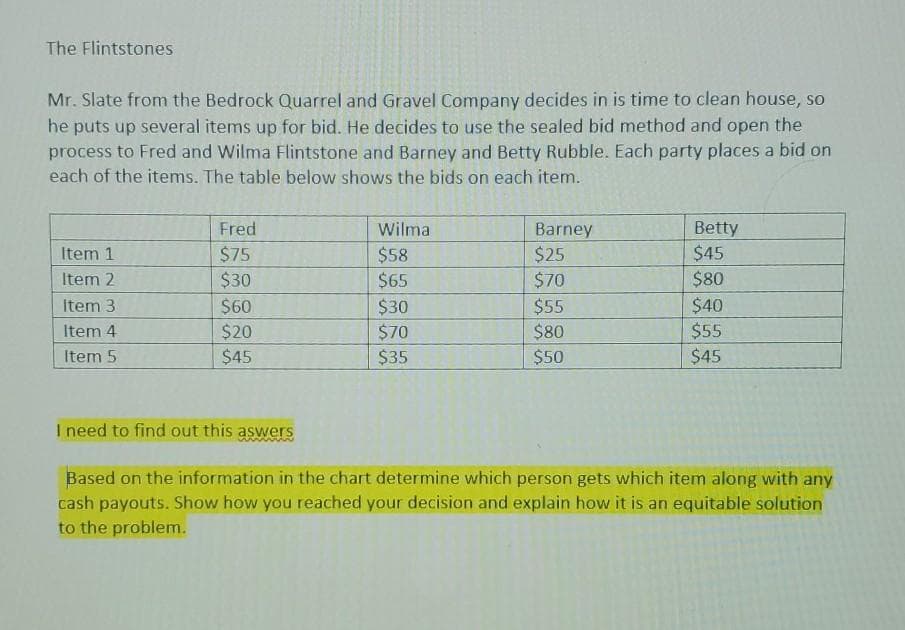 The Flintstones
Mr. Slate from the Bedrock Quarrel and Gravel Company decides in is time to clean house, so
he puts up several items up for bid. He decides to use the sealed bid method and open the
process to Fred and Wilma Flintstone and Barney and Betty Rubble. Each party places a bid on
each of the items. The table below shows the bids on each item.
Betty
$45
Fred
Wilma
Barney
Item 1
$75
$58
$25
Item 2
$30
$65
$70
$80
$40
$55
$60
$30
$55
$80
Item 3
Item 4
$20
$70
Item 5
$45
$35
$50
$45
I need to find out this asvwers
Based on the information in the chart determine which person gets which item along with any
cash payouts. Show how you reached your decision and explain how it is an equitable solution
to the problem.
