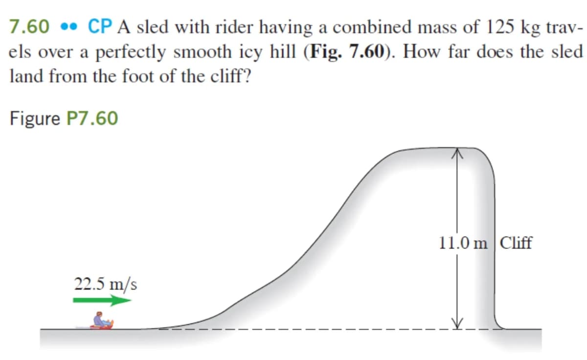 7.60
CP A sled with rider having a combined mass of 125 kg trav-
els over a perfectly smooth icy hill (Fig. 7.60). How far does the sled
land from the foot of the cliff?
Figure P7.60
A
11.0m Cliff
22.5 m/s
