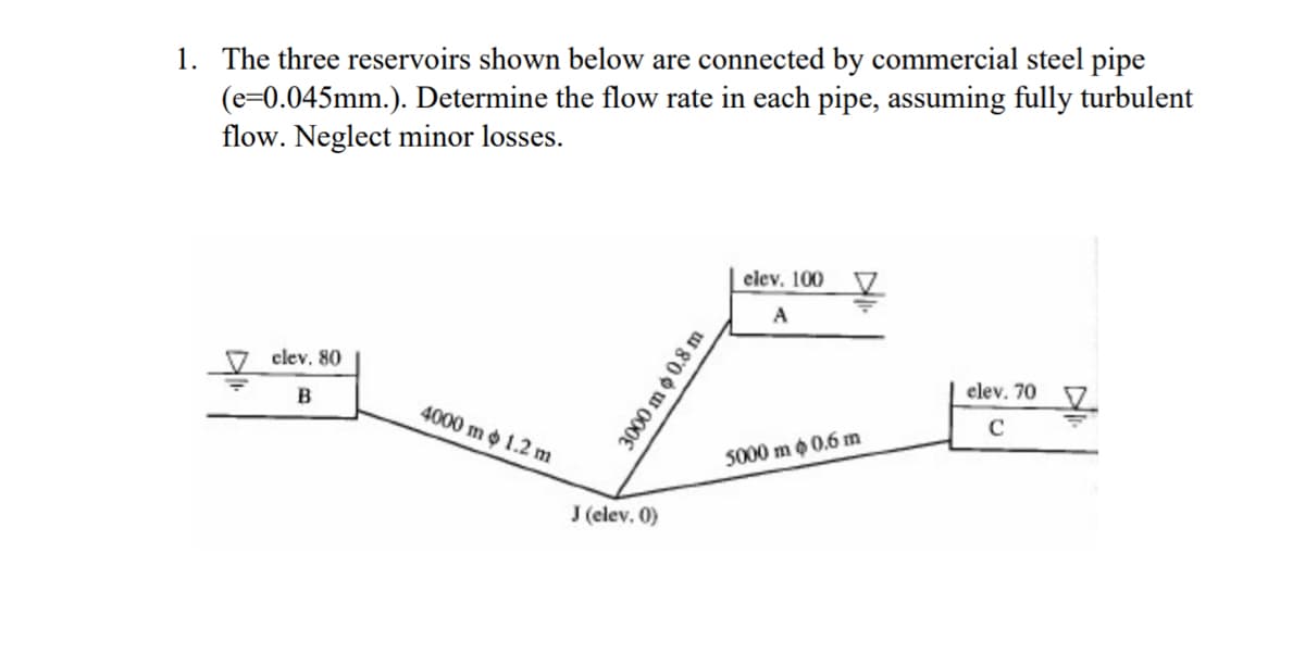 1. The three reservoirs shown below are connected by commercial steel pipe
(e=0.045mm.). Determine the flow rate in each pipe, assuming fully turbulent
flow. Neglect minor losses.
므
clev. 80
B
4000 m 1.2 m
J (elev. 0)
w 8'09 000€
elev. 100 V
A
5000 m 0.6 m
elev. 70 7
C
F