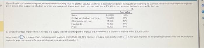 Kamal Fate production manager of Kennesaw Manufacturing, finds his profit at $26,400 (as shown in the statement below) inadequate for expanding his business. The bank is insisting on an improved
profit picture prior to approval of a loan for some new equipment Kamal would like to improve profit line to $36,400 so he can obtain the bank's approval for the loan
Sales
Cost of supply chan purchases
Other production costs
240,000
163,200
Faxed costs
Prof
% of sales
100%
68%
10%
11%
11%
24,000
26,400
26,400
a) What percentage improvement is needed in a supply chain strategy for profit to improve to $36 400? What is the cost of material with a $36,400 profit?
A decrease of in supply chain costs is required to yield a prott of $36,400, for a new cost of supply chain purchases of $ (Enter your response for the percentage decrease to one decimal place
and enter your response for the new supply chain cost as a whole number)
O