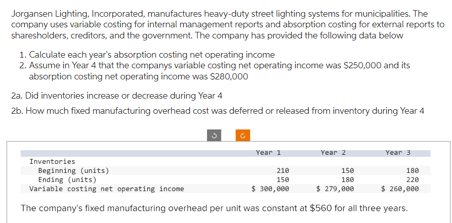 Jorgansen Lighting, Incorporated, manufactures heavy-duty street lighting systems for municipalities. The
company uses variable costing for internal management reports and absorption costing for external reports to
sharesholders, creditors, and the government. The company has provided the following data below
1. Calculate each year's absorption costing net operating income
2. Assume in Year 4 that the companys variable costing net operating income was $250,000 and its
absorption costing net operating income was $280,000
2a. Did inventories increase or decrease during Year 4
2b. How much fixed manufacturing overhead cost was deferred or released from inventory during Year 4
Inventories
Year 1
Year 2
Year 3
150
Beginning (units)
Ending (units)
210
150
180
Variable costing net operating income
$ 300,000
$ 279,000
The company's fixed manufacturing overhead per unit was constant at $560 for all three years.
180
220
$ 260,000