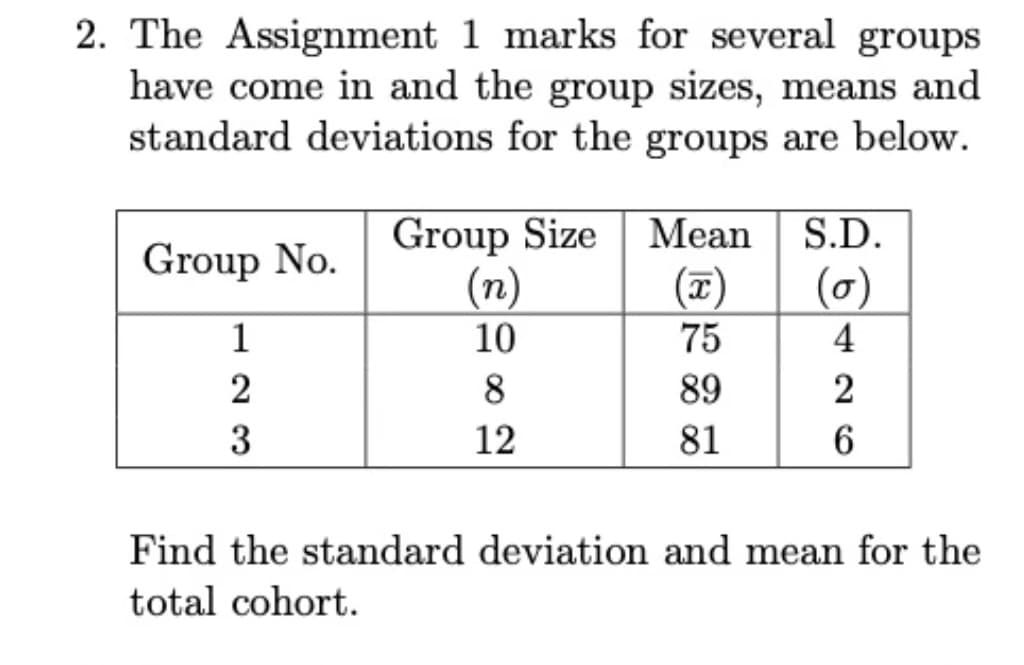 2. The Assignment 1 marks for several groups
have come in and the group sizes, means and
standard deviations for the groups are below.
Group No.
1
2
3
Group Size
(n)
10
8
12
Mean
(x)
75
89
81
S.D.
(0)
4
2
6
Find the standard deviation and mean for the
total cohort.