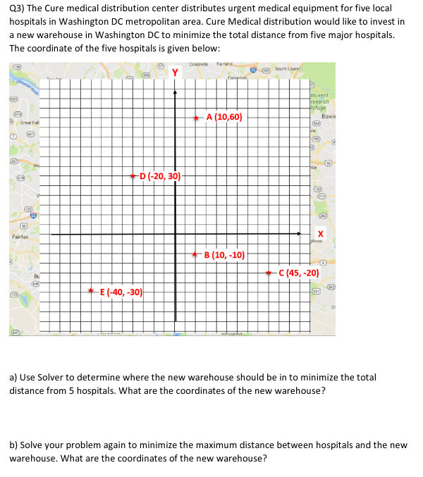 Q3) The Cure medical distribution center distributes urgent medical equipment for five local
hospitals in Washington DC metropolitan area. Cure Medical distribution would like to invest in
a new warehouse in Washington DC to minimize the total distance from five major hospitals.
The coordinate of the five hospitals is given below:
(
(2)
3
Great Fall
(C)
(47)
122
(121)
Fairfax
10
We
W
Bu
(645)
-D (-20, 30)-
-E (-40, -30)
Colesville Fairland
Calpen
A (10,60)
-B (10,-10)
Ⓡ
South Lourel
stuxent
search
Refuge
(MA
A
(14)
tille
(214)
pha
Bowit
(00
X
-C (45, -20)
201
C
a) Use Solver to determine where the new warehouse should be in to minimize the total
distance from 5 hospitals. What are the coordinates of the new warehouse?
b) Solve your problem again to minimize the maximum distance between hospitals and the new
warehouse. What are the coordinates of the new warehouse?