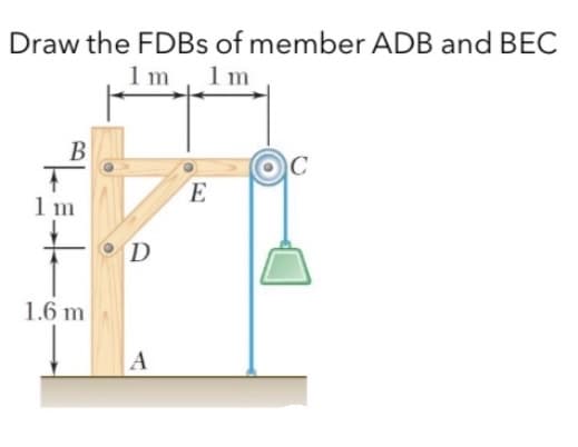 Draw the FDBS of member ADB and BEC
1 m
1 m
В
C
E
1 m
D
1.6 m
