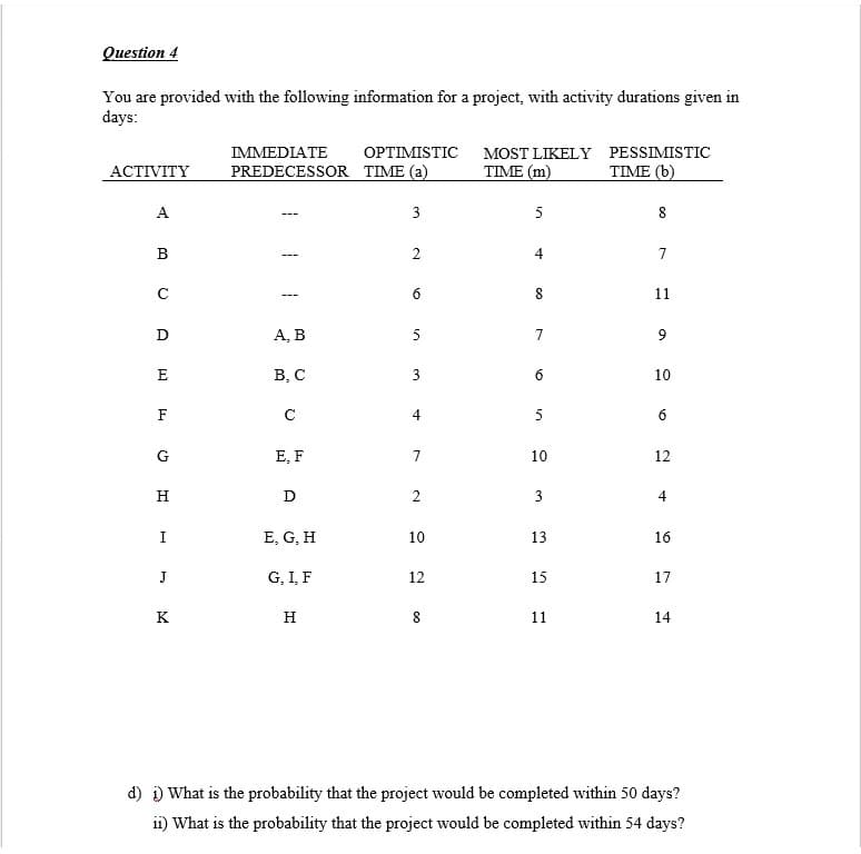 Question 4
You are provided with the following information for a project, with activity durations given in
days:
ACTIVITY
A
B
с
D
E
F
G
H
I
J
M
IMMEDIATE
PREDECESSOR
---
A, B
B, C
U
с
E, F
D
E, G, H
G, I, F
H
OPTIMISTIC
TIME (a)
3
N
6
5
3
4
7
2
10
12
8
MOST LIKELY PESSIMISTIC
TIME (m)
TIME (b)
5
4
8
7
6
5
10
3
13
15
11
8
7
11
9
10
6
12
4
16
17
14
d) i) What is the probability that the project would be completed within 50 days?
ii) What is the probability that the project would be completed within 54 days?