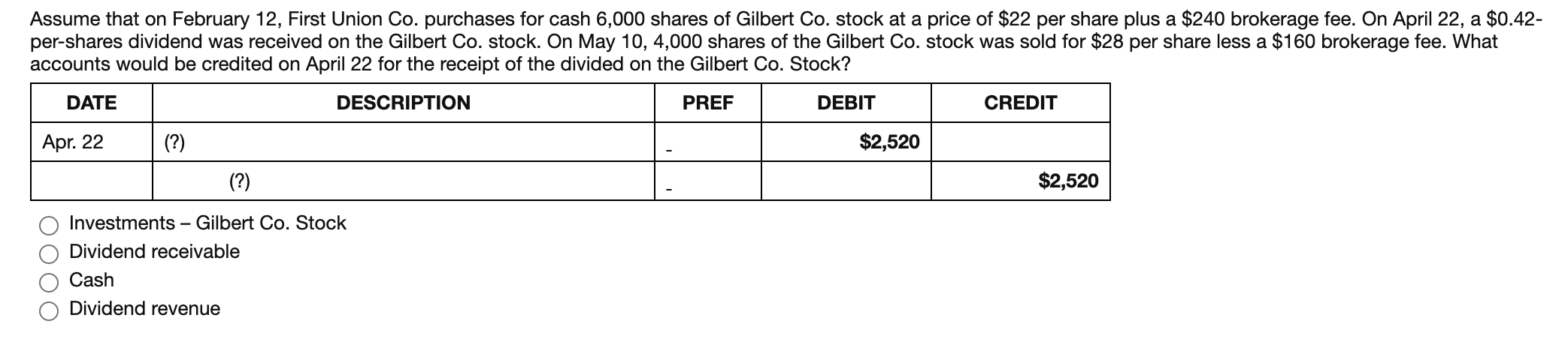 Assume that on February 12, First Union Co. purchases for cash 6,000 shares of Gilbert Co. stock at a price of $22 per share plus a $240 brokerage fee. On April 22, a $0.42-
per-shares dividend was received on the Gilbert Co. stock. On May 10, 4,000 shares of the Gilbert Co. stock was sold for $28 per share less a $160 brokerage fee. What
accounts would be credited on April 22 for the receipt of the divided on the Gilbert Co. Stock?
DATE
DESCRIPTION
PREF
DEBIT
CREDIT
Apr. 22
(?)
$2,520
(?)
$2,520
Investments –
Gilbert Co. Stock
Dividend receivable
Cash
Dividend revenue
O000
