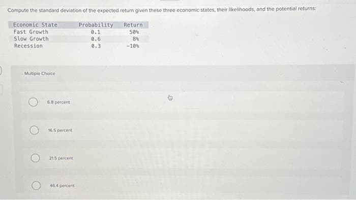 Compute the standard deviation of the expected return given these three economic states, their likelihoods, and the potential returns:
Probability
0.1
Economic State
Fast Growth
Slow Growth
Recession
0.6
0.3
Multiple Choice
6.8 percent
16.5 percent
21.5 percent
46.4 percent
Return
50%
8%
-10%