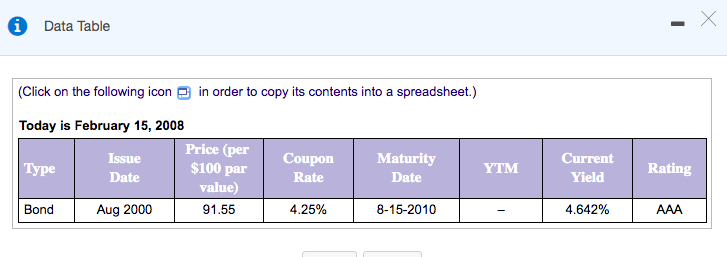 i
Data Table
(Click on the following icon 9 in order to copy its contents into a spreadsheet.)
Today is February 15, 2008
Price (per
$100 рar
value)
Issue
Coupon
Maturity
Сurrent
| Туре
YTM
Rating
Date
Rate
Date
Yield
Bond
Aug 2000
91.55
4.25%
8-15-2010
4.642%
AAA
