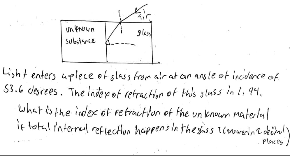 unknown
substance
911
glass
Lisht enters aplece of glass from air at an angle of incidence of
53.6 Jesrees. The index of refraction of this slass in 1, 44.
What is the index of refraction of the unknown material
if total internal reflection happens in the glass ? (answerin 2 decime!)
Places