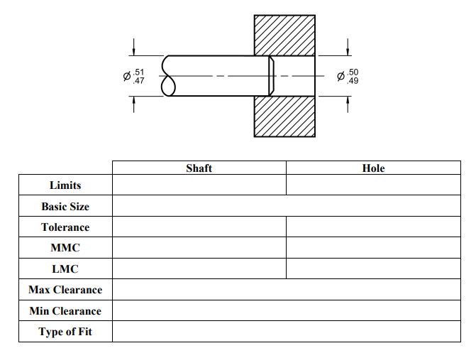 Limits
Basic Size
Tolerance
MMC
LMC
Max Clearance
Min Clearance
Type of Fit
1
.51
.47
8
Shaft
50
Ø.4990
Q
Hole