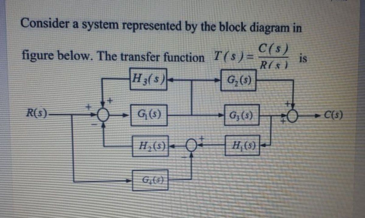 Consider a system represented by the block diagram in
C(s)
is
R(s)
figure below. The transfer function T(s)=
H3(s)
G,(1)
R(s)
G(s)
G;(s)
-C(s)
H,(s)
H,(s)
G()
