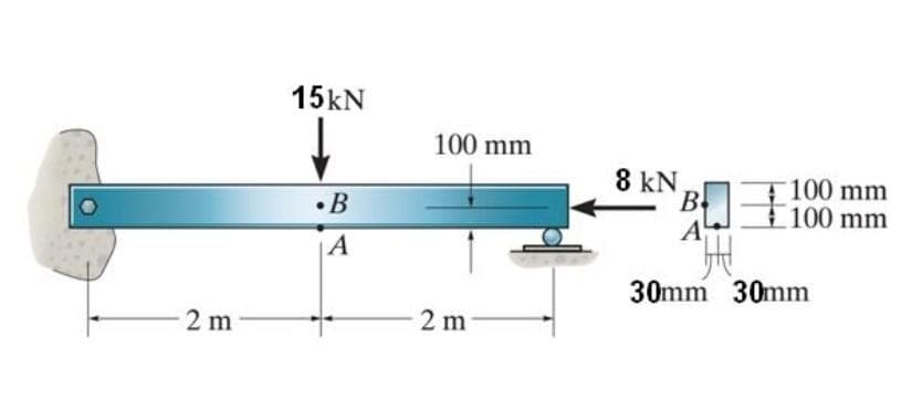 15kN
100 mm
8 kN.
B
A
100 mm
100 mm
•B
|A
30mm 30mm
2 m
2 m
