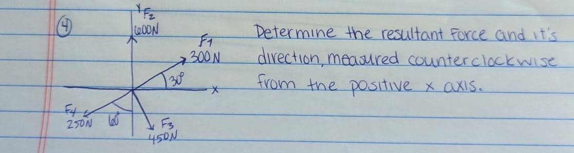 4
250N
GOON
30⁰
F3
450N
F₁
300 N
*
Determine the resultant force and it's
direction, measured counterclockwise
from the positive x axis.