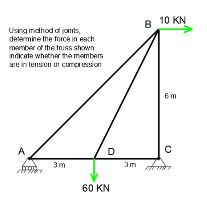 10 KN
Using method of joints,
determine the force in each
member of the truss shown.
indicate whether the members
are in tension or compression
6 m
A
D
3 m
3 m
60 KN
