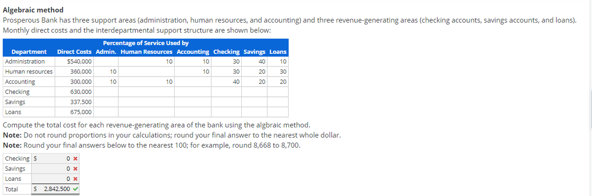 Algebraic method
Prosperous Bank has three support areas (administration, human resources, and accounting) and three revenue-generating areas (checking accounts, savings accounts, and loans).
Monthly direct costs and the interdepartmental support structure are shown below:
Percentage of Service Used by
Department Direct Costs Admin. Human Resources Accounting Checking Savings Loans
Administration
$540,000
40
10
20
30
20
20
Human resources
Accounting
Checking
Savings
Loans
360,000
300,000
630,000
337,500
675,000
Checking $
Savings
Loans
Total
10
10
$ 2,842,500
10
10
10
10
Compute the total cost for each revenue-generating area of the bank using the algbraic method.
Note: Do not round proportions in your calculations; round your final answer to the nearest whole dollar.
Note: Round your final answers below to the nearest 100; for example, round 8,668 to 8,700.
0 x
0 x
0 x
✓
30
30
40