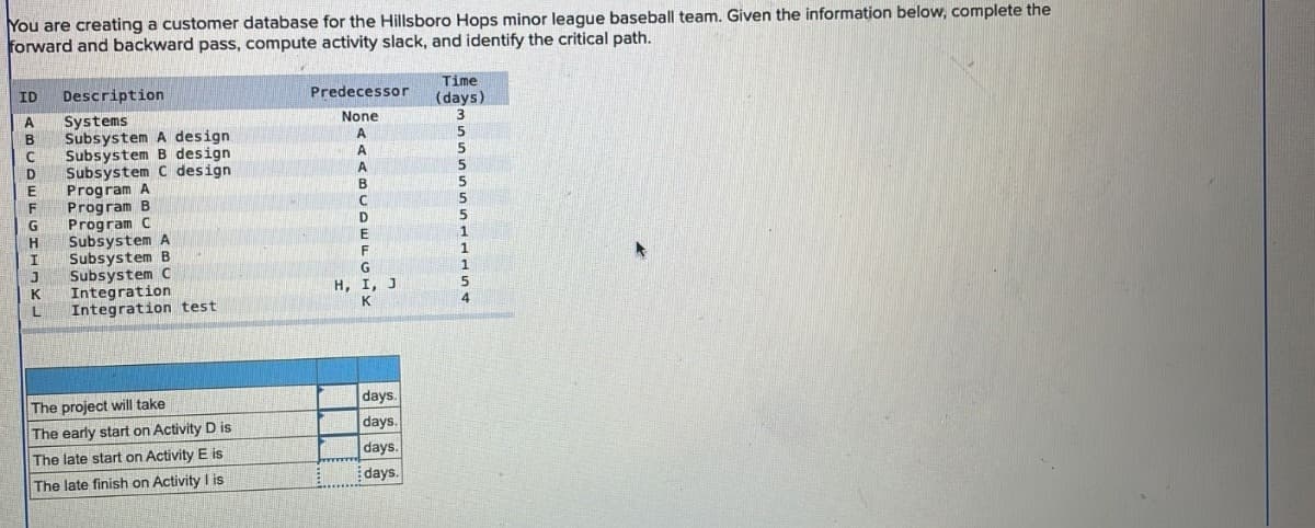 You are creating a customer database for the Hillsboro Hops minor league baseball team. Given the information below, complete the
forward and backward pass, compute activity slack, and identify the critical path.
ID
A
ABCDE
F
LGHHSK-
К
Description
Systems
Subsystem A design
Subsystem B design
Subsystem C design
Program A
Program B
Program C
Subsystem A
Subsystem B
Subsystem C
Integration
Integration test
The project will take
The early start on Activity D is
The late start on Activity E is
The late finish on Activity I is
Predecessor
None
A
A
A
B
C
D
E
F
G
H, I, J
K
days.
days.
days.
days.
Time
(days)
3
5
5
5
5
5
5
1
1
1
5
4
►