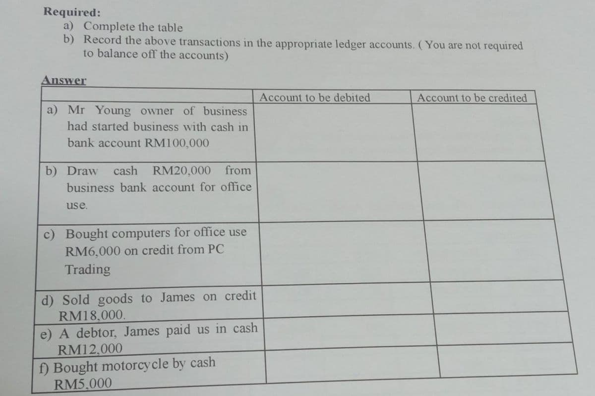 Required:
a) Complete the table
b) Record the above transactions in the appropriate ledger accounts. (You are not required
to balance off the accounts)
Answer
a) Mr Young owner of business
had started business with cash in
bank account RM100,000
b) Draw cash RM20,000 from
business bank account for office
use.
c) Bought computers for office use
RM6,000 on credit from PC
Trading
d) Sold goods to James on credit
RM18,000.
e) A debtor, James paid us in cash
RM12,000
f) Bought motorcycle by cash
RM5,000
Account to be debited
Account to be credited