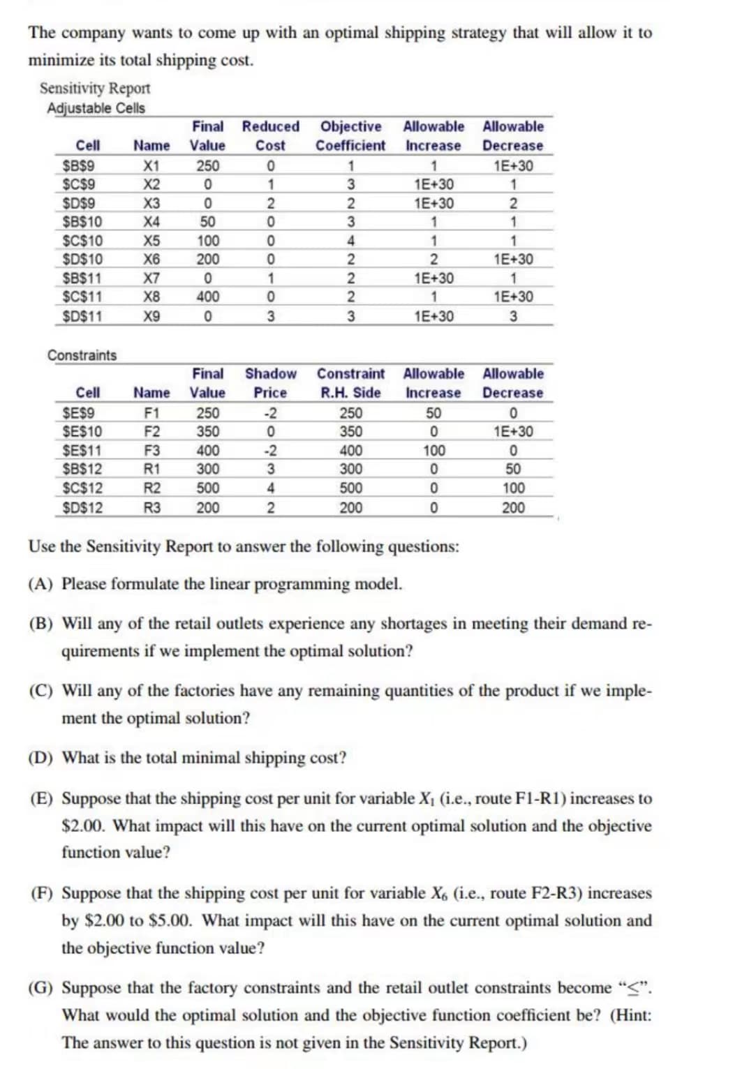 The company wants to come up with an optimal shipping strategy that will allow it to
minimize its total shipping cost.
Sensitivity Report
Adjustable Cells
Cell
$B$9
$C$9
$D$9
$B$10
$C$10
$D$10
$B$11
$C$11
$D$11
Constraints
Cell
$E$9
$E$10
$E$11
$B$12
$C$12
$D$12
Final Reduced Objective Allowable Allowable
Coefficient
Increase
Decrease
Name Value Cost
X1
250
X2
0
X3
0
X4
50
X5
100
X6
200
X7
0
X8 400
X9
0
F1
F2
F3
R1
R2
R3
0
1
2
0
0
Final
Shadow
Name Value Price
250
350
400
300
500
200
0103
-2
0
-2
3
4
2
1
3
2
3
4
2
2
2
3
1
1E+30
1E+30
1
1
2
1E+30
1
1E+30
Constraint
Allowable
R.H. Side Increase
250
350
400
300
500
200
50
0
100
0
0
0
1E+30
1
2
1
1
1E+30
1
1E+30
3
Allowable
Decrease
0
1E+30
0
50
100
200
Use the Sensitivity Report to answer the following questions:
(A) Please formulate the linear programming model.
(B) Will any of the retail outlets experience any shortages in meeting their demand re-
quirements if we implement the optimal solution?
(C) Will any of the factories have any remaining quantities of the product if we imple-
ment the optimal solution?
(D) What is the total minimal shipping cost?
(E) Suppose that the shipping cost per unit for variable X₁ (i.e., route F1-R1) increases to
$2.00. What impact will this have on the current optimal solution and the objective
function value?
(F) Suppose that the shipping cost per unit for variable X6 (i.e., route F2-R3) increases
by $2.00 to $5.00. What impact will this have on the current optimal solution and
the objective function value?
(G) Suppose that the factory constraints and the retail outlet constraints become "<".
What would the optimal solution and the objective function coefficient be? (Hint:
The answer to this question is not given in the Sensitivity Report.)