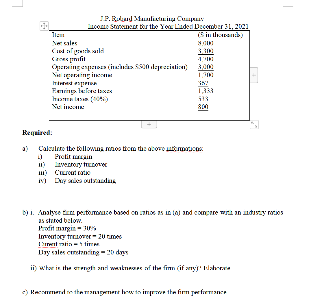 a)
Required:
i)
J.P. Robard Manufacturing Company
Income Statement for the Year Ended December 31, 2021
Item
Net sales
Cost of goods sold
Gross profit
Operating expenses (includes $500 depreciation)
ii)
Net operating income
Interest expense
Earnings before taxes
Income taxes (40%)
Net income
+
iii)
iv) Day sales outstanding
($ in thousands)
8,000
Calculate the following ratios from the above informations:
Profit margin
Inventory turnover
Current ratio
3,300
4,700
3,000
1,700
367
1,333
533
800
b) i. Analyse firm performance based on ratios as in (a) and compare with an industry ratios
as stated below.
Profit margin = 30%
Inventory turnover = 20 times
Curent ratio = 5 times
Day sales ou anding = 20 days
ii) What is the strength and weaknesses of the firm (if any)? Elaborate.
+
c) Recommend to the management how to improve the firm performance.