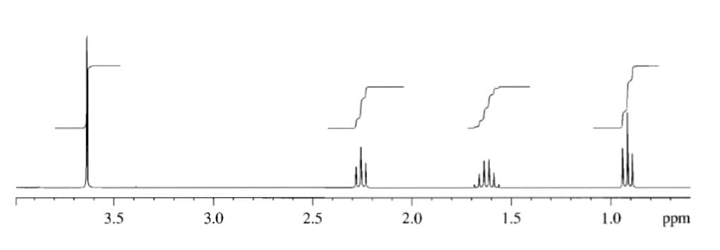 3.5
3.0
2.5
2.0
1.5
1.0
ppm
