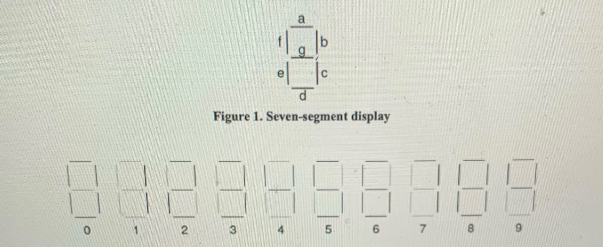 0
e
a
व
Figure 1. Seven-segment display
5
6
7
88
8