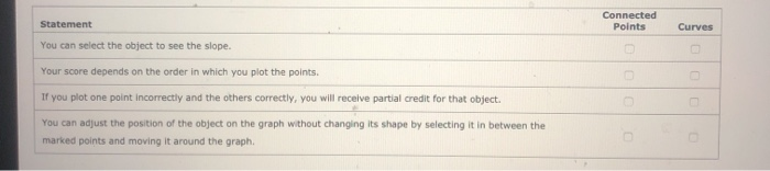 Statement
You can select the object to see the slope.
Your score depends on the order in which you plot the points.
If you plot one point incorrectly and the others correctly, you will receive partial credit for that object.
You can adjust the position of the object on the graph without changing its shape by selecting it in between the
marked points and moving it around the graph.
Connected
Points
000
0
Curves
00
0
