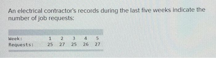 An electrical contractor's records during the last five weeks indicate the
number of job requests:
Week:
Requests:
1
2
3
25 27 25
4
26
57
27
