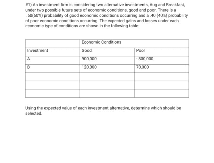 #1) An investment firm is considering two alternative investments, Aug and Breakfast,
under two possible future sets of economic conditions, good and poor. There is a
.60(60%) probability of good economic conditions occurring and a .40 (40%) probability
of poor economic conditions occurring. The expected gains and losses under each
economic type of conditions are shown in the following table:
Economic Conditions
Investment
Good
Рoor
A
900,000
- 800,000
B
120,000
70,000
Using the expected value of each investment alternative, determine which should be
selected.
