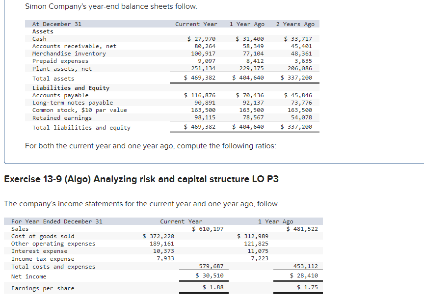 Simon Company's year-end balance sheets follow.
At December 31
Assets
Cash
Accounts receivable, net
Merchandise inventory
Prepaid expenses
Plant assets, net
Total assets
Liabilities and Equity
Accounts payable
Long-term notes payable
Common stock, $10 par value
Retained earnings
Total liabilities and equity
Current Year
$ 27,970
80, 264
100,917
9,097
251, 134
$ 469,382
$ 116,876
90,891
163,500
98,115
$ 469,382
$ 372,220
189,161
10,373
7,933
For both the current year and one year ago, compute the following ratios:
Current Year
1 Year Ago
$ 31,400
58,349
77,104
8,412
229,375
$ 404,640
Exercise 13-9 (Algo) Analyzing risk and capital structure LO P3
$ 70,436
92,137
163,500
78,567
$ 404,640
The company's income statements for the current year and one year ago, follow.
For Year Ended December 31
Sales
Cost of goods sold
Other operating expenses
Interest expense
Income tax expense
Total costs and expenses
Net income
Earnings per share
$ 610,197
579,687
$ 30,510
$1.88
2 Years Ago
$ 312,989
121,825
11,075
7,223
$ 33,717
45,401
48,361
3,635
206,086
$ 337,200
1 Year Ago
$ 45,846
73,776
163,500
54,078
$ 337,200
$ 481,522
453,112
$ 28,410
$ 1.75