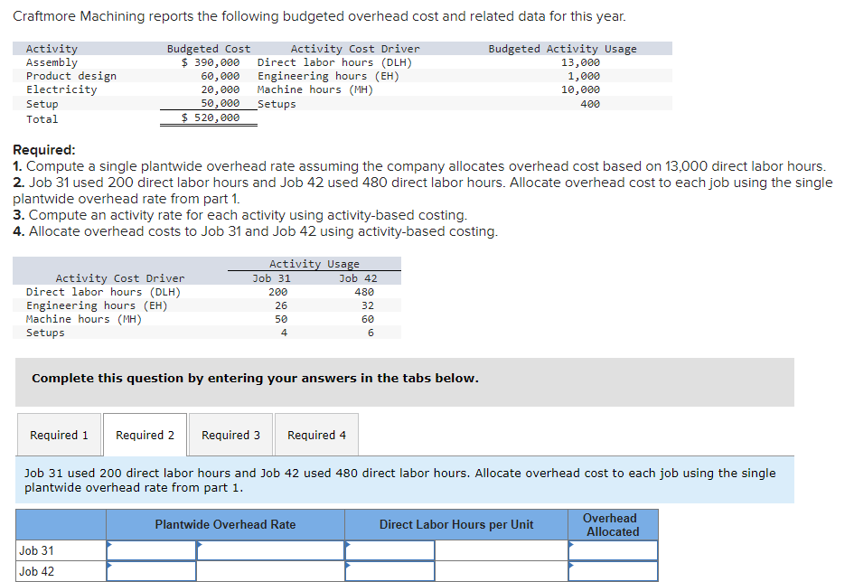 Craftmore Machining reports the following budgeted overhead cost and related data for this year.
Activity
Budgeted Cost
Activity Cost Driver
Assembly
Product design
$ 390,000 Direct labor hours (DLH)
Engineering hours (EH)
Machine hours (MH)
60,000
20,000
Budgeted Activity Usage
13,000
1,000
10,000
400
Electricity
50,000
Setups
$ 520,000
Setup
Total
Required:
1. Compute a single plantwide overhead rate assuming the company allocates overhead cost based on 13,000 direct labor hours.
2. Job 31 used 200 direct labor hours and Job 42 used 480 direct labor hours. Allocate overhead cost to each job using the single
plantwide overhead rate from part 1.
3. Compute an activity rate for each activity using activity-based costing.
4. Allocate overhead costs to Job 31 and Job 42 using activity-based costing.
Activity Cost Driver
Direct labor hours (DLH)
Engineering hours (EH)
Machine hours (MH)
Setups
Required 1
Complete this question by entering your answers in the tabs below.
Required 2
Job 31
Job 42
Activity Usage
Job 31
200
26
50
4
Required 3
Job 42
480
32
60
6
Required 4
Job 31 used 200 direct labor hours and Job 42 used 480 direct labor hours. Allocate overhead cost to each job using the single
plantwide overhead rate from part 1.
Plantwide Overhead Rate
Direct Labor Hours per Unit
Overhead
Allocated
