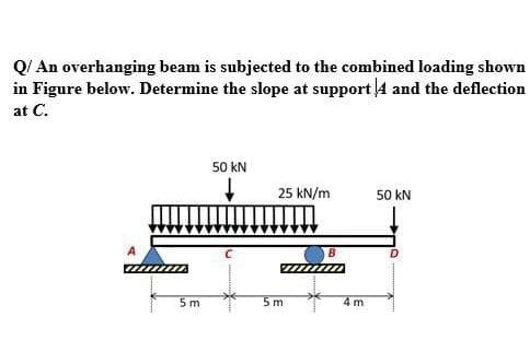 Q/ An overhanging beam is subjected to the combined loading shown
in Figure below. Determine the slope at support 4 and the deflection
at C.
50 KN
25 kN/m
50 kN
C
D
m
www
5m
5m
4 m