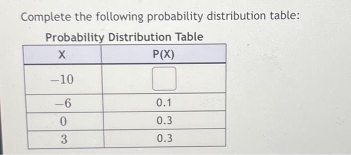 Complete the following probability distribution table:
Probability Distribution Table
X
-10
-6
0
3
P(X)
0.1
0.3
0.3