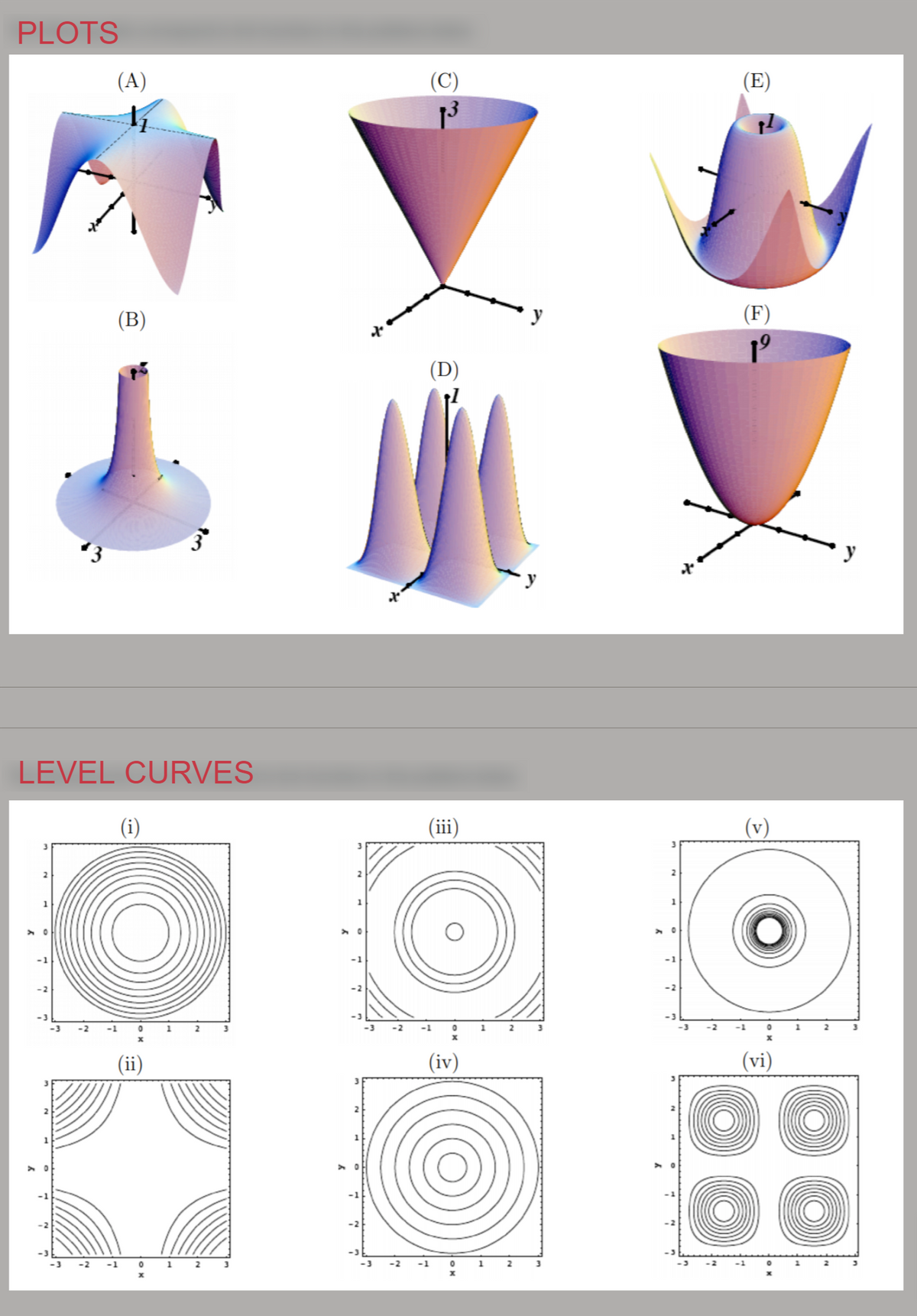 PLOTS
(A)
(E)
(В)
y
(F)
1°
(D)
y
LEVEL CURVES
(i)
ii
(v)
-1
-1
-2
-1
2
(ii)
(iv)
(vi)
00
1
-1
-1
-1
